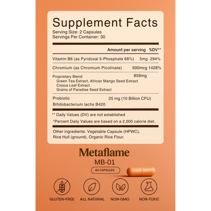Metabolism  Energy Boost™
